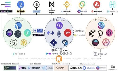 如何解决BitKeep钱包升级失败的问题
