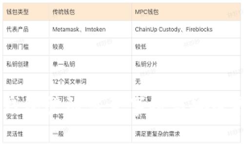 BK钱包登陆注意事项与安全指南