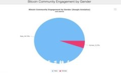 Bitpie钱包:能否真正转币与收币的权威解读