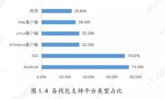深入解析Bitkeep钱包及其平台币:数字资产管理的