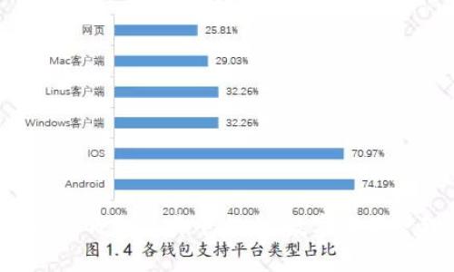 深入解析Bitkeep钱包及其平台币:数字资产管理的最佳选择