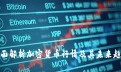 全面解析加密货币行情及其未来趋势