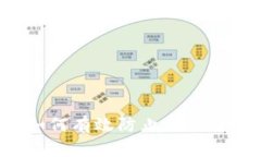 加密货币如何有效防止黑钱:机制与策略
