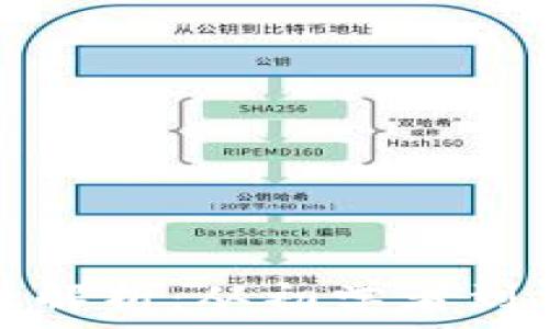 加密货币词语全解析:从初学者到高手的必备词汇