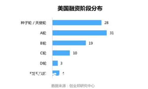 如何安全下载和使用加密货币Pi?