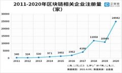 比特派如何进行转账与提现的完整指南