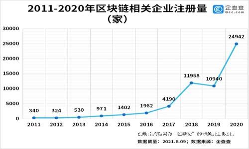 比特派如何进行转账与提现的完整指南