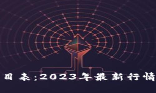 加密货币价目表:2023年最新行情及投资指南