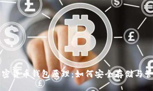 全面解析加密货币钱包原理:如何安全存储与管理数字资产