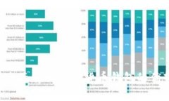 Freewallet:全面解析加密货币钱包的优势与使用技