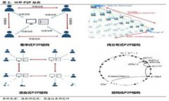 如何选择适合自己的比特派手机: 详尽指南与经验