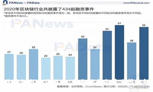 比特派如何出售股票:全面指南与常见问题解答