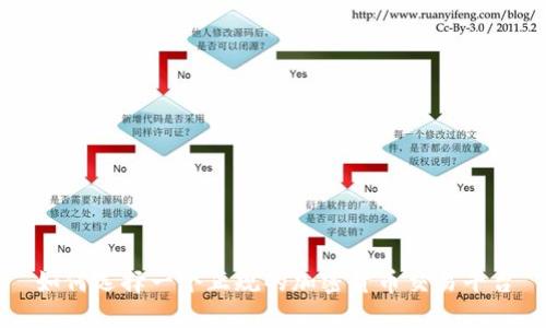 如何选择一个正规的加密货币交易平台