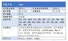 全面解析加密货币中的MA指标及其应用