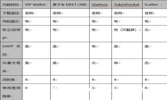 香港加密货币行业工作机会一览