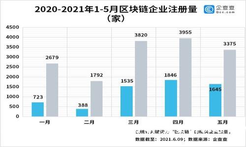 2023年加密货币市场走势分析：未来的机遇与挑战