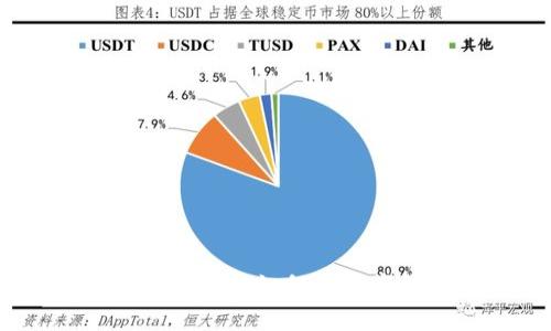 探索加密货币套利法则：如何在数字货币市场中获利