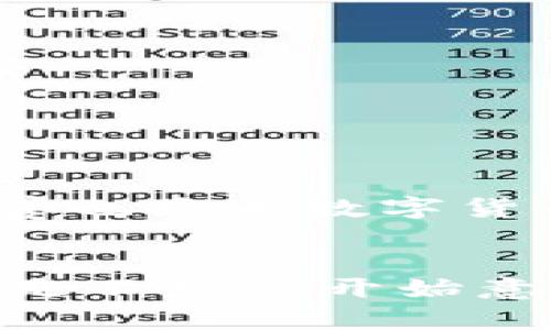 数字货币加密安全的全解析：如何保护你的数字资产？

数字货币, 加密安全, 区块链, 数字资产/guanjianci

引言
随着数字货币的飞速发展，越来越多的人开始投资和交易比特币、以太坊等数字资产。然而，数字货币的增长并不仅仅代表着财富的机会，同时也伴随着前所未有的安全风险。你是否曾经思考过，如何能够安全地存储和交易你的数字货币？在这篇文章中，我们将深入探讨数字货币的加密安全性，帮助你建立起数字资产的保护防线。

数字货币的基本概念
要讨论数字货币的加密安全，首先我们需要了解数字货币本身。数字货币是通过密码学技术实现的虚拟货币，常见的如比特币、以太坊等，它们基于区块链技术，提供去中心化的交易方式。区块链是一种分布式账本技术，它通过加密和分散的方式确保交易的安全和透明。

为什么加密安全至关重要？
想象一下，你的手机丢失了，里面存有大量的数字货币。如果没有足够的安全措施，你很可能会失去所有的资产。数字货币的加密安全不仅关乎资金的保全，更是维护交易者权益的基础。与此同时，由于市场的特殊性，数字货币还面临来自黑客攻击、诈骗等多重威胁，提升加密安全显得尤为重要。

常见的数字货币安全威胁
在探讨具体的加密安全策略之前，我们需要了解目前数字货币市场上最常见的安全威胁。

ul
    listrong黑客攻击：/strong近年来，多起大型交易所被黑客攻击事件导致数百万美元的数字货币被盗。这种情况通常发生在交易所和钱包服务提供商的安全漏洞上。/li
    listrong钓鱼诈骗：/strong许多诈骗者通过伪造网站或通过社交媒体发送虚假信息，诱使用户输入私钥或其它敏感信息，进而盗取其数字资产。/li
    listrong软件漏洞：/strong有些数字货币钱包或交易平台可能存在软件漏洞，如果用户不及时更新，就可能陷入安全隐患。/li
    listrong人性弱点：/strong许多安全问题来自用户自身，如使用简单密码、重复使用密码等。这些看似微不足道的行为，可能让黑客趁虚而入。/li
/ul

提升数字货币加密安全的措施
面对如此严峻的安全威胁，我们该如何应对？接下来，我们将探讨一些有效的加密安全措施。

h41. 使用强密码和双重认证/h4
你是否真的在使用强密码？强密码应该包含大写字母、小写字母、数字及特殊字符，并且长度至少为12位。此外，启用双重认证（2FA）可以大幅提升安全性，将账户保护升级至新高度。

h42. 选择安全的交易平台和钱包/h4
在选择交易平台时，应优先选择知名且口碑良好的交易所。同时，尽量使用硬件钱包来存储你的数字货币。硬件钱包是离线存储的，安全性更高，能够有效防止黑客攻击。

h43. 定期更新软件/h4
无论是交易平台还是钱包软件，及时更新可以修复已经被发现的安全漏洞。保持软件版本的最新状态是保护数字资产的重要步骤。你是否会定期检查更新？

h44. 进行安全教育和意识提升/h4
提高自身的安全意识是防止诈骗和攻击的有效手段。了解常见的安全威胁以及防范措施，能够让你在日常操作中保持警惕，避免被恶意攻击。

加密安全的未来
随着科技的发展，数字货币的加密安全措施也在不断升级。比如，使用生物特征（如指纹、面部识别）进行登录和交易，已经逐渐成为一种趋势。此外，区块链技术的不断完善也将为数字货币的安全性提供新的保障。未来的数字货币交易将更加安全，而我们也需要不断跟进行业的发展动态，才能更好地保护我们的资产。

结论
综上所述，数字货币的加密安全是一个复杂而重要的话题。在当前快速发展的数字货币市场中，理解并实施有效的安全措施，能够让我们更好地守护自己的数字资产。你是不是也开始意识到安全的重要性呢？通过提升加密安全意识，选择安全平台和工具，我们能够在数字货币的世界中更加从容自信。而这不仅是一种保护，也是一种对未来投资的责任。 