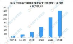2023年加密货币借贷龙头企业有哪些？