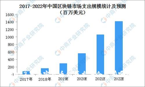 2023年加密货币借贷龙头企业有哪些？