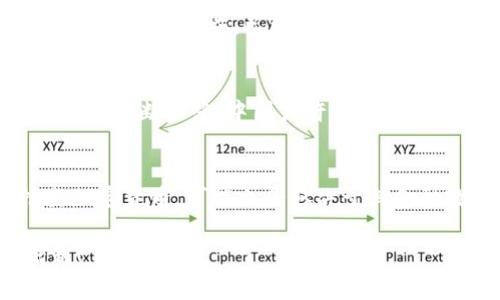   中国未来可能有加密货币吗？深度探讨其发展前景 / 

 guanjianci 加密货币, 数字货币, 中国央行数字货币, 区块链技术 /guanjianci 

引言
随着科技的不断进步，尤其是区块链技术的快速发展，加密货币逐渐走入了大众视野。尤其是在中国，这个拥有庞大经济体量和复杂金融结构的国家，加密货币的出现与发展无疑将引发广泛的关注与讨论。那么，中国是否真的可能会推出自己的加密货币呢？这个问题引发了许多人的思考和猜测。

什么是加密货币？
加密货币是一种利用密码学技术确保交易安全并控制新单位生成的数字货币。比特币作为第一种加密货币，自2009年以来一直引领着这一领域的发展。与传统货币不同，加密货币去中心化，意味着它不受任何中央银行或政府的控制。这种特性使得加密货币在全球范围内吸引了大量的投资者和用户。

中国的金融环境
中国的金融环境具有其独特性。与许多国家相比，中国的金融监管更加严格，政府在金融科技领域的参与度极高。这种背景使得加密货币在中国的前景充满了不确定性。为何中国的政府对此表现得尤为谨慎？你是不是也在想，这背后是否隐藏着更深层次的考量呢？

中国央行的立场
中国人民银行（央行）始终对加密货币持谨慎态度。在2017年，中国政府就曾全面禁止ICO（首次代币发行），并关闭了国内的加密货币交易平台。这一系列的监管措施让很多加密货币投资者感到失望，但从政府的角度看，这是一种保护投资者和维护金融稳定的必要手段。

央行数字货币（CBDC）的兴起
尽管中国对加密货币采取了严厉的打压措施，但央行数字货币（Digital Currency Electronic Payment, DCEP）却在不断推进中。2020年，中国央行积极开展数字货币的研发工作，并在一些城市进行了试点。这一举措让人不禁思考，是否中国自己的数字货币正是对加密货币的一种回应？又或者说，这是一种更为安全的替代方案？

加密货币与数字人民币的区别
尽管加密货币和央行数字货币（数字人民币）都属于“数字货币”的范畴，但它们在本质上却有很大不同。加密货币主要依赖于区块链技术，以去中心化的方式运作；而数字人民币则是由国家发行的，与传统法定货币紧密相连。它受到了央行的监管，因此其安全性和稳定性相对较高。在这种情况下，你是否能够想象到两者之间的竞争关系？

区块链技术在中国的发展
区块链技术的潜力不容小觑。虽然加密货币在中国遭遇了各种监管挑战，但区块链技术本身却获得了政府的大力支持。这种技术被视为未来数字经济的重要基础设施，已经广泛应用于供应链管理、金融服务、物联网等多个领域。区块链和加密货币，究竟存在着怎样的联系与分歧呢？

中国加密货币的未来展望
关于中国可能推出加密货币的讨论仍在继续。一方面，央行数字货币的发展表明了中国在数字货币领域的探索与实验；另一方面，随着全球数字资产市场的不断扩张，中国或许不得不重新审视对加密货币的态度。你认为中国会在未来允许加密货币的发展吗？如果是的话，这将对金融市场产生怎样的影响呢？

总结
总的来说，加密货币在中国的未来仍然充满了不确定性。虽然监管环境严峻，但技术的发展与市场的变化又为其重新打开了大门。最终，中国是否会推出加密货币，可能也会取决于其金融政策的调整以及全球经济形势的变化。你又是怎么看待这个话题的？在这个快速变化的时代，或许我们要时刻保持警惕，关注数字货币的最新动态。

希望以上的深入探讨能够让你对中国的加密货币发展有更清晰的理解。如果你有其他想法或观点，也欢迎在评论区分享。让我们一起关注这一重要话题！