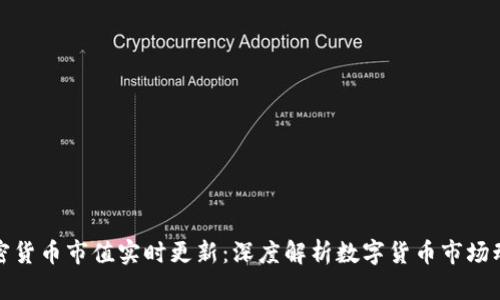 加密货币市值实时更新：深度解析数字货币市场动态
