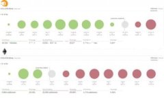   如何看待加密货币：新兴投资还是泡沫？ /  g