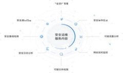   2020年新出加密货币大盘点：未来的投资机会与