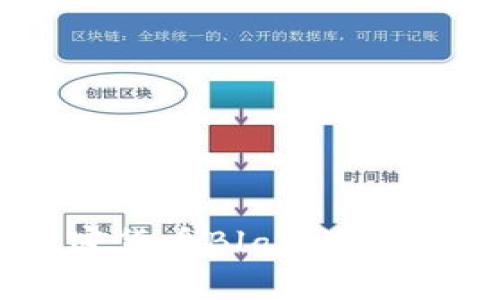 全方位解析：什么是加密货币Blair及其对未来金融市场的影响