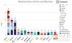 bsdiao/bsdiao加密货币,区块链,未来前景,投资/guanj