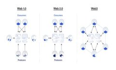 比特派（BitPie）是一款数字货币钱包，其成立时