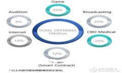 比特派如何更改身份设置：一步一步的指南