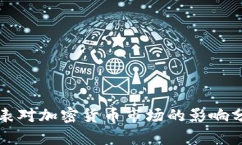 缩表对加密货币市场的影响分析