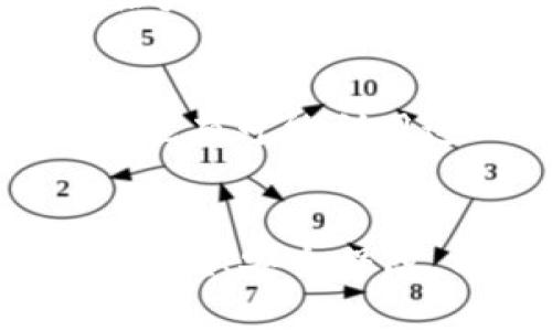 特派钱包是一种新兴的数字钱包应用。它的功能逐渐丰富，不仅能够进行普通的电子支付，还提供了多元化的金融服务。下面我将详细介绍一下特派钱包的主要功能以及它可以为用户带来的便捷体验。

一、基本支付功能
特派钱包的最基本功能就是让用户能够轻松进行电子支付。无论是在商铺购物、餐饮消费，还是网上购物，都可以通过特派钱包快速完成支付。对于许多用户来说，携带现金并不方便，而特派钱包则通过绑定银行卡或信用卡，解决了这一痛点。你是不是也曾因为没带现金而烦恼过？

二、账单管理与财务追踪
除了基本的支付功能，特派钱包还具备账单管理的能力。用户可以随时查看过往消费记录，帮助他们更好地进行财务规划。试想一下，当月的账单一目了然时，你是否能够更轻松地控制自己的支出？这些功能不仅提高了用户的财务透明度，还有助于养成良好的消费习惯。

三、优惠券与积分系统
特派钱包通常与商家合作，提供各种优惠券和积分系统。用户可以利用钱包内的优惠券享受折扣，积累的积分还能兑换成礼品或现金返还，这一系列功能无疑为用户节省了不少开支。想象一下，购物时还能享受到额外的优惠，谁不想呢？

四、转账与收款功能
特派钱包不仅支持购物支付，还允许用户之间进行转账与收款。这对于家庭成员之间的小额资金往来、朋友之间的AA制非常方便。你是否曾担心转账过程中的繁琐手续？特派钱包的这一功能能够极大地简化你的生活，随时随地都能完成资金的转移。

五、安全保障机制
在数字支付的时代，安全性显得尤为重要。特派钱包采用多种安全技术，例如指纹识别、面部识别、双重认证等，确保用户的资金安全。这让人不禁想问，怎样才能确保我们的数字资产不被盗取呢？特派钱包的这些安全措施正是为了解决用户的顾虑，让你可以无忧消费。

六、全球支付与货币转换
在全球化的今天，出国旅行或进行跨境购物已成为常态。特派钱包支持全球支付与货币转换，让用户在进行国际交易时便捷无比。想象一下，你在外旅行时，是否希望能够轻松支付而无需考虑汇率问题？特派钱包的这一功能正是为了让你的出行更加无忧。

七、社交与分享功能
有些钱包应用增加了社交功能，允许用户分享自己的消费记录、优惠信息，甚至邀请好友使用钱包，享受奖励。这种社交属性不仅增加了用户的参与感，还能让大家分享和讨论消费体验。你是否也希望在享受优惠的同时，能与身边的朋友一起分享快乐？

八、未来的发展趋势
特派钱包在不断地发展与升级，未来可能会加入更多的智能分析功能，基于用户的消费习惯提供个性化的理财建议。此外，随着区块链技术的发展，特派钱包也有可能利用这一技术提升安全性和透明度。试想一下，如果你的钱包能够自动分析并你的财务，生活会变得多么便捷？

总结
总体来看，特派钱包不仅仅是一种简单的支付工具，它还融合了多种金融服务，为用户带来了丰富的体验。从基本的支付功能，到财务管理、优惠券系统、转账收款、安全保障，以及社交分享等，都极大地提升了用户的生活质量。未来，随着技术的不断进步，特派钱包还有着广阔的发展空间。你准备好迎接这场数字金融的革命了吗？