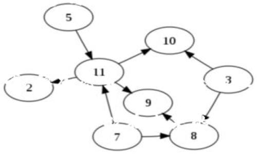 加密货币支付牌照：开启数字货币业务的新机遇

加密货币支付牌照, 数字货币, 区块链, 金融监管/guanjianci

引言
随着加密货币在全球范围内的迅速发展，越来越多的企业开始探索新兴的数字货币支付系统。这一趋势不仅改变了传统金融服务的模式，也推动了相关法律法规的不断完善。这时候，加密货币支付牌照的概念便应运而生，成为了众多企业关注的焦点。那么，加密货币支付牌照究竟是什么？它对企业而言，有哪些重要意义呢？

加密货币支付牌照的定义
加密货币支付牌照是指政府或监管机构授予的，允许某个单位或个人合法开展加密货币支付业务的许可。简单来说，持有该牌照的企业可以进行加密货币的交易、存储和转账等服务。这对于希望在数字货币领域发展的公司，无疑是一个良好的开端。

为什么加密货币支付牌照至关重要？
在这个快速变化的行业中，加密货币支付牌照的重要性体现在以下几个方面：
strong合法性与透明性/strongbr持有加密货币支付牌照的企业能够获得更高的合法性，这对于赢得用户信任至关重要。在一个法律监管日益严格的市场中，合法经营不仅是避免潜在法律风险的必要手段，也是在竞争中脱颖而出的关键。
strong获取金融服务提供者的支持/strongbr一些金融机构只愿意与合法合规的企业合作，持有相关支付牌照的公司能够更容易地建立银行和支付渠道，从而提升自身的业务能力。
strong市场竞争激烈/strongbr在日益竞争的市场环境中，拥有合法的牌照，可以让企业在竞争中占据优势。它不仅能够增强品牌形象，还能吸引更多的用户参与。

加密货币支付牌照的种类
不同国家和地区对加密货币支付牌照的制度存在差异，以下是一些常见的类型：
ul
    listrong虚拟货币交易所牌照/strong: 这种牌照适用于拥有交易平台并提供买卖服务的公司。/li
    listrong支付服务提供商牌照/strong: 针对提供数字货币支付解决方案的企业，例如在线平台或实体商店的支付方案。/li
    listrong电子货币许可证/strong: 允许公司发行和管理电子货币，通常需要遵循严格的审计和报告要求。/li
    listrong金融机构牌照/strong: 一些国家允许特定资格的公司作为金融机构运营，提供更广泛的金融服务。/li
/ul

如何获得加密货币支付牌照
获得加密货币支付牌照并非易事，通常需要经历一系列的审核和批准阶段。以下是一些普遍性的步骤：
ol
    listrong研究当地法律法规/strong: 不同国家对加密货币的监管政策不尽相同，有的国家甚至禁止加密货币交易，因此，首先要深入了解目标市场的相关法律法规。/li
    listrong准备必要的文件与资料/strong: 包括公司的商业计划书、财务报表、风险评估报告等，确保所有资料的真实、合法。/li
    listrong提交申请/strong: 将准备好的资料提交给相关的监管机构，通常会涉及一定的审查和审核成本。/li
    listrong接受监管审核/strong: 监管机构会对申请人进行评估，可能会需要相关的背景调查及审计。/li
    listrong获得牌照/strong: 若审核通过，即可获得加密货币支付牌照，合法开展相关业务。/li
/ol

持有加密货币支付牌照的挑战
虽然持有加密货币支付牌照有诸多优势，但也伴随着一定的挑战：
strong合规压力/strongbr为了保持牌照状态，企业必须遵循严格的监管规定，包括反洗钱（AML）和客户身份识别（KYC）政策。这对企业的运营管理提出了更高的要求，你是不是也觉得这无疑增加了公司的负担？
strong技术门槛/strongbr若想运营加密货币业务，企业必须具备相应的技术能力，以保证交易的安全性和稳定性。技术团队的建设和维护也是一笔不小的投入。
strong市场变化/strongbr加密货币市场变化迅速，政策法规也会随之调整，企业必须具备良好的应变能力，以应对未来可能出现的挑战。

未来的趋势：加密货币支付牌照的前景
那么，在加密货币产业不断发展的背景下，加密货币支付牌照的未来又将如何呢？
首先，伴随着全球范围内对加密货币接受度的提升，更多的国家可能会开放申请加密货币支付牌照的渠道。这意味着，更多企业将有机会融入这一创新领域，带动整个市场的发展。
其次，随着技术的进步，未来的监管可能会变得更加智能化。比如，应用区块链技术进行数据透明化，能够有效降低企业合规的成本和风险，促使更多企业参与其中。
最后，借助加密货币支付牌照，企业可以探索更多新的金融服务形式，如稳定币、跨境支付等，不断拓展自身的市场空间。

结语
总的来说，加密货币支付牌照不仅是开启数字货币业务的一把“钥匙”，更是企业立足于竞争激烈的市场、增强用户信任的重要工具。尽管面临诸多挑战，但加密货币的未来无疑充满了机遇。你准备好迎接这一波浪潮了吗？

无论是创业者还是已经在加密货币领域打拼的人士，都应该紧跟潮流，及时更新知识，以便在这个充满活力的新市场中占据一席之地。只有不断学习和适应，才能在未来的竞争中立于不败之地。