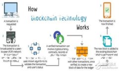 比特派钱包：莱特币的安全存储与交易体验比特