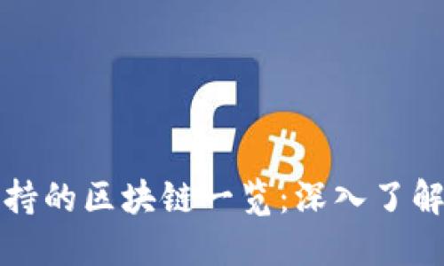 比特派支持的区块链一览：深入了解热门链种