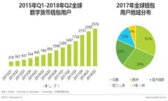 2023年值得关注的优秀加密货币：投资新机遇