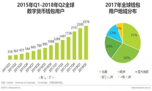 2023年值得关注的优秀加密货币：投资新机遇