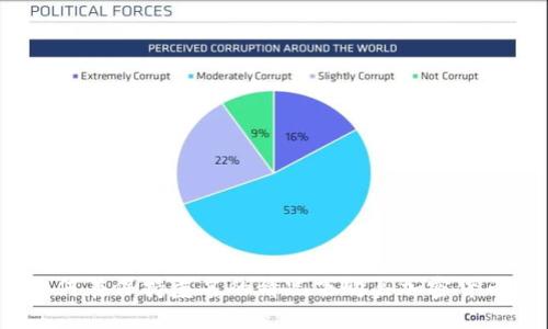 如何在保持匿名的情况下购买加密货币？