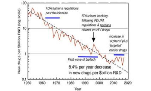 你提到的“b特派KY”和“bji”涉及的内容可能是关于区块链、金融科技或者某个平台的身份认证和访问权限。我会尽量提供相关信息，但如果需要具体的平台指南，建议查阅该平台的官方文档或支持渠道。

### 升级KYC到BJI的步骤

#### 了解KYC和BJI的定义
在谈论升级之前，我们需要明确KYC（Know Your Customer，了解客户）和BJI（可能是某种身份认证级别或代币）的含义。KYC过程是金融机构和平台为了确认用户身份而要求的一系列验证措施。通过KYC程序，用户提供个人信息及身份证明，以确保他们的身份真实可靠。而BJI，虽然没有普遍的定义，可能是该平台或服务的某种奖励、等级或认证。

#### 准备所需材料
完成KYC的过程通常需要准备一些材料和信息。这可能包括：
ul
  li身份证明文件（如护照或驾驶执照）/li
  li居住地址证明（如水电费账单、银行对账单等）/li
  li与账户相关的其他信息（如社交安全号等，具体视平台而定）/li
/ul
如果你认为这些流程繁琐，实际上，很多平台都是为了确保安全性而采取这些措施。

#### 访问KYC升级页面
登录你的账户后，通常你会在账户设置或安全设置部分找到KYC升级的选项。你是否在寻找这个选项的时候感到困惑？通常这些选项会被放在用户面板的显眼位置。

#### 提交KYC申请
根据指示上传所需的文件后，你需要提交申请。这一过程可能会有延迟，因为平台会进行审核。审核时间通常会在官网上进行说明。对于等待结果，你是否感到不安？这种情况在很多平台中都很常见。

#### 接收确认和进一步的步骤
一旦你的KYC申请通过验证，你应该收到确认邮件或通知。此时，如果你的目标是获得BJI，你可能会得到说明，告诉你下一步该如何进行。你是否曾经根据这种通知调整过自己的计划呢？

#### 如遇问题的解决方案
在升级的流程中，可能会遇到各种问题，比如材料不符合要求，或者需要进一步的身份验证。如果你卡在某个步骤，不要着急，大部分平台都会提供客服支持。再次审视你提交的材料是否完整，是否符合要求，往往能帮助你解决很多问题。

#### 总结
升级KYC到BJI的过程可能需要一些时间和耐心，但这是确保平台安全和用户安全的重要步骤。无论是在审核阶段还是在确认阶段，保持积极的心态，都能帮助你更顺利地完成这个过程。你是否和我一样认为，科技的进步让我们的生活更加便捷，只是有时也伴随着一些复杂的步骤？

### 相关关键词
KYC, BJI, 身份验证, 区块链/guanjianci

请注意，以上信息是基于一般理解，具体细节仍需参考您所提到的平台的官方说明或帮助文档。