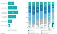 深入解析Bitpie钱包与Token.im：数字资产管理的未来