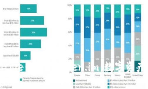 深入解析Bitpie钱包与Token.im：数字资产管理的未来