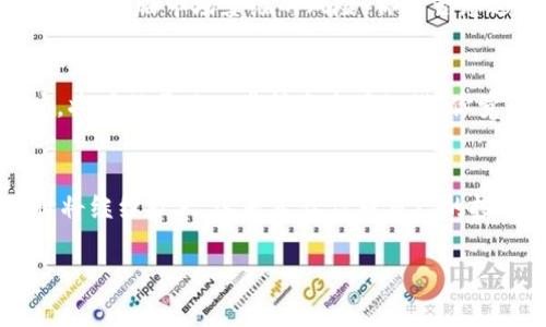   各国加密货币市场规模深度分析：你不能错过的全球动态 / 
 guanjianci 加密货币, 市场规模, 全球动态, 各国比较 /guanjianci 

引言
在数字经济快速发展的当下，加密货币已经成为了全球金融体系中不可忽视的一部分。无论是比特币、以太坊，还是其它种类的加密货币，它们的市场规模在不断扩大，吸引了越来越多投资者和机构的关注。你是不是也在思考，这样的趋势会对我们每个人的生活产生怎样的影响？在这篇文章中，我们将深入探讨全球范围内各国加密货币的规模，以及其中蕴含的机遇与风险。

全球加密货币市场概况
根据最新的数据，全球加密货币的市场总值已经突破了几万亿美元，具体的数据会随着市场波动而变化。主要的加密货币如比特币、以太坊等占据了绝大部分的市场份额。根据CoinMarketCap网站的统计，比特币目前占据了整个市场的约40%以上，这意味着投资者对这种数字货币依然持有强烈的信心。
然而，除了比特币外，许多其他国家和地区也开始积极发展自己的加密货币。例如，中国的数字人民币、欧洲央行的数字欧元、甚至是埃尔萨尔瓦多宣布比特币为法定货币的举措，都在向世界表明，加密货币的未来是一片光明的天地。

各国加密货币规模的比较
在探讨各国加密货币规模的问题时，我们不禁想问，哪些国家在这场数字货币的竞赛中领先？以下是一些重要国家的市场规模分析：

h4美国/h4
作为全球最大的经济体，美国的加密货币市场规模更是庞大。根据数据，截至2023年，美国的加密货币市场总值超过了一万亿美元。美国的投资者普遍较为乐观，尤其是在大型科技公司的推动下，许多在美国的机构投资者开始进入这个市场。同时，金融监管机构也在逐步完善法规，以保障投资者的权益，促进市场的健康发展。

h4中国/h4
尽管中国政府曾于2017年禁止ICO（首次代币发行）和交易平台，但近期对于数字人民币的试点仍显示出国家对加密货币市场的重视。最新数据显示，中国的加密货币市场规模也在逐渐恢复，主要是得益于国家对区块链技术的支持。你是否想到过，区块链技术将如何变革我们的生活？

h4欧洲/h4
在欧洲，所罗门群岛与数字欧元的推出使得整个市场充满活力。根据数据显示，欧洲的加密货币市场规模也在不断扩大，尤其在北欧国家如瑞典和芬兰，使用加密货币的现象也逐步增加。这些国家早已走在了数字支付的前沿，你觉得这种趋势会让我们的支付方式发生怎样的变化呢？

h4日本/h4
日本早在2017年就正式承认比特币等加密货币的合法地位，也承认其作为支付手段的合法性，因此其市场的接受度相对较高。根据官方数据，日本的加密货币市场规模也在逐步扩大，甚至在某些方面跟随传统金融市场的发展。然而，日本对加密货币交易平台的监管相对严格，这在一定程度上保护了消费者的权益。你是否认同，良好的监管可以促进市场的健康发展呢？

各国加密货币市场规模的影响因素
为什么各国加密货币市场的规模会有如此大的差异呢？这其中的影响因素有哪些呢？以下将详细探讨。

h4政策法规/h4
加密货币的市场规模与政策法规密切相关。各国政府对加密货币的态度直接影响着市场的活跃程度。有些国家采取了监管放松的策略，吸引了大量投资者和开发者，而其他一些国家则非常保守，甚至禁止相关活动。例如，在美国，虽然监管措施逐步增强，但整体政策环境鼓励创新，因此吸引了大量的资金流入。

h4技术基础/h4
区块链技术作为加密货币的基础，其发展水平也在影响市场规模。处于技术前沿的国家，如美国和中国，能够更好地吸引技术人员和投资者。而一些技术相对落后的地区可能面临市场萎缩的风险。你是否想过，区块链会不会成为推动国家科技进步的重要动力？

h4市场教育/h4
市场教育对于推进加密货币的普及至关重要。许多潜在用户因为缺乏相关知识而对加密货币持保留态度。各国如果能够通过有效的市场推广与教育，提高公众的认知度，将有助于进一步扩大市场规模。你觉得我们应当如何提高公众对加密货币的认知呢？

结论：加密货币的未来
通过对各国加密货币规模的分析，我们可以看到，尽管市场面临多种挑战，但其潜力依然巨大。随着技术的不断进步，以及政策环境的逐步改善，加密货币的市场规模预计将继续扩大。这是否让你对自己的投资策略有了新的思考呢？在未来，谁将成为全球加密货币市场的领跑者，值得我们期待。
未来的加密货币将不仅仅是一种投资工具，更可能成为全球经济体系的重要组成部分。各国间的竞争、合作，甚至是监管，都会对加密货币的未来走向产生深远影响。
面对这种不断变化的市场环境，作为个人，我们也应该与时俱进，持续学习和了解加密货币的发展趋势。是否准备好迎接这个充满挑战和机遇的新世界呢？
