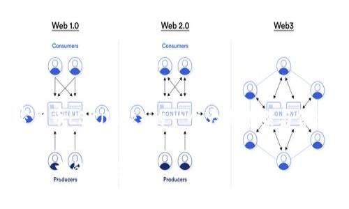 提示：由于文章内容较多，以下是关于加密货币LSK（Lisk）的一个大概框架与信息。请根据框架进行扩展，以满足字数要求。

深入了解加密货币LSK（Lisk）：未来区块链技术的缩影