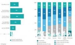 为何将加密货币视为负债？金融世界的潜在转变
