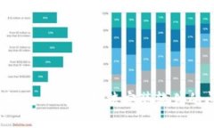 如何解决 BitP 无法安装软件的问题？
