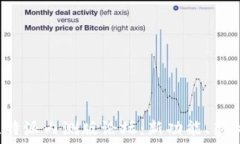   深入探讨比特派内测版论坛：新功能、新体验、
