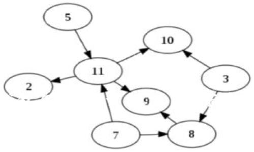 

    比特派钱包怎么下载微信？全面解答与实用指南


    比特派钱包怎么下载微信？全面解答与实用指南