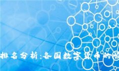 全球加密货币排名分析：各国数字货币的崛起与